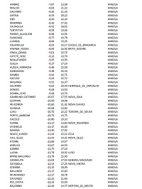 angola_monthly_rainfall_mean_averages_from_historic_dataicon